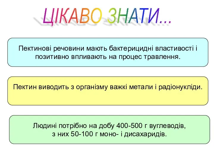 ЦІКАВО ЗНАТИ... Пектинові речовини мають бактерицидні властивості і позитивно впливають на