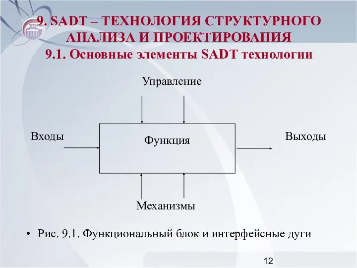 Рис. 9.1. Функциональный блок и интерфейсные дуги 9. SADT – ТЕХНОЛОГИЯ