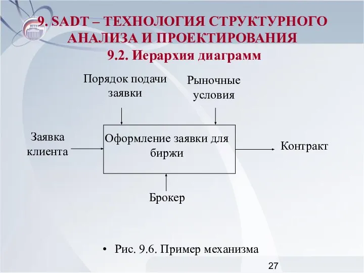 Рис. 9.6. Пример механизма 9. SADT – ТЕХНОЛОГИЯ СТРУКТУРНОГО АНАЛИЗА И ПРОЕКТИРОВАНИЯ 9.2. Иерархия диаграмм