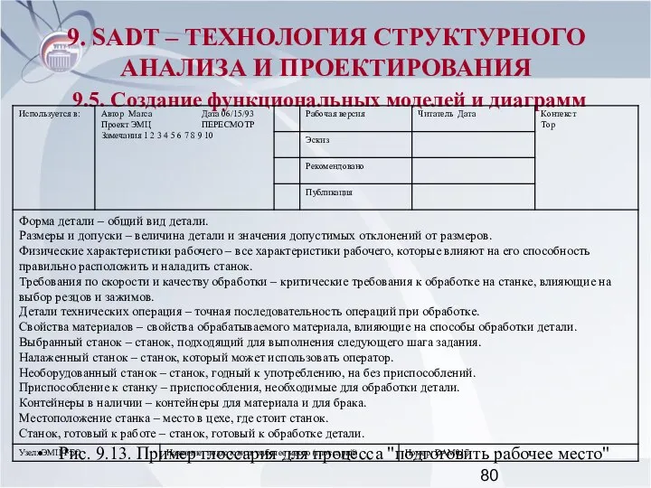 9. SADT – ТЕХНОЛОГИЯ СТРУКТУРНОГО АНАЛИЗА И ПРОЕКТИРОВАНИЯ 9.5. Создание функциональных