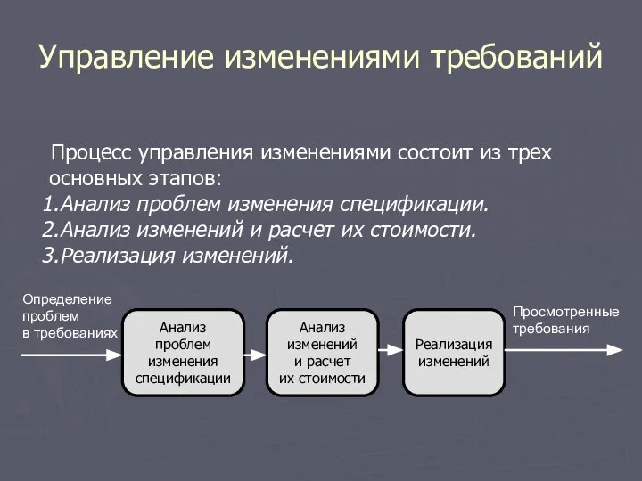 Управление изменениями требований Процесс управления изменениями состоит из трех основных этапов: