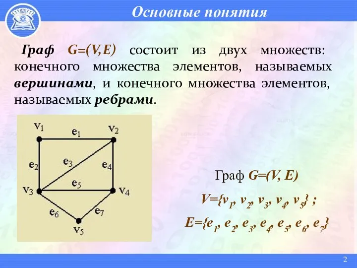 Основные понятия Граф G=(V,E) состоит из двух множеств: конечного множества элементов,