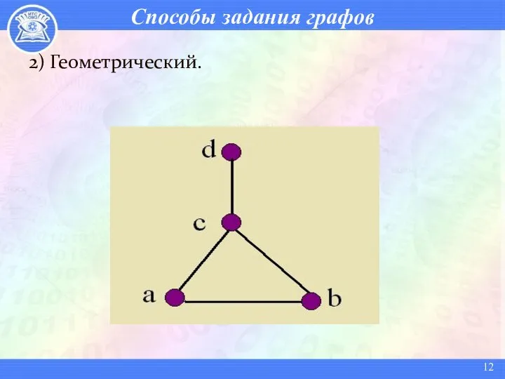 Способы задания графов 2) Геометрический.