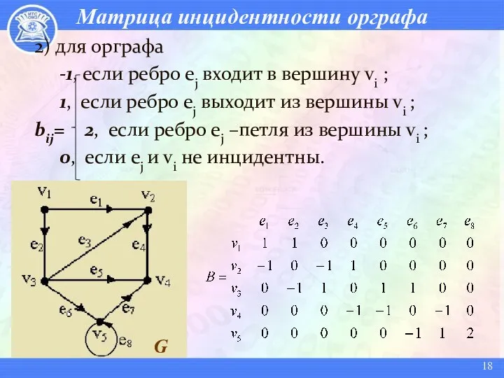 Матрица инцидентности орграфа 2) для орграфа -1, если ребро ej входит