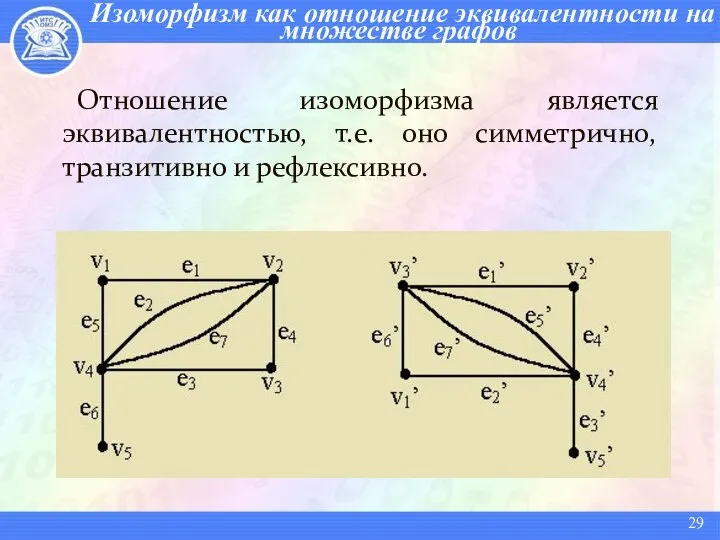 Изоморфизм как отношение эквивалентности на множестве графов Отношение изоморфизма является эквивалентностью,