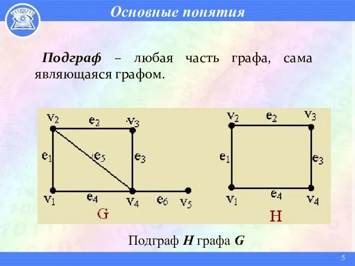 Основные понятия Подграф – любая часть графа, сама являющаяся графом. Подграф H графа G