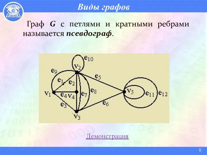 Виды графов Граф G с петлями и кратными ребрами называется псевдограф. Демонстрация