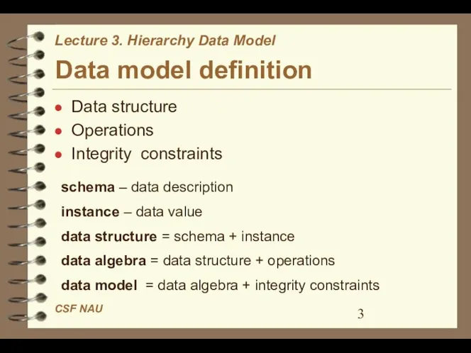 Data model definition Data structure Operations Integrity constraints schema – data