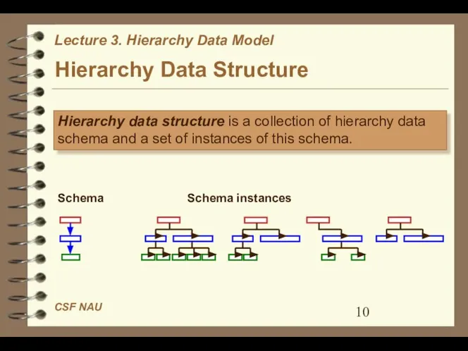 Hierarchy Data Structure Hierarchy data structure is a collection of hierarchy