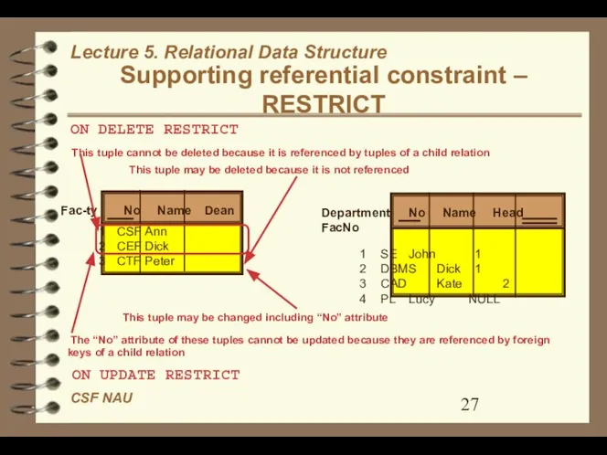 Supporting referential constraint – RESTRICT Fac-ty No Name Dean 1 CSF