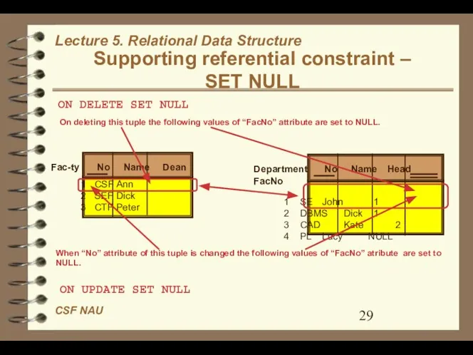 Supporting referential constraint – SET NULL Fac-ty No Name Dean 1