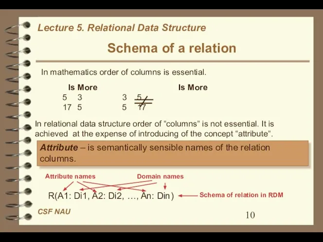 Schema of a relation In mathematics order of columns is essential.