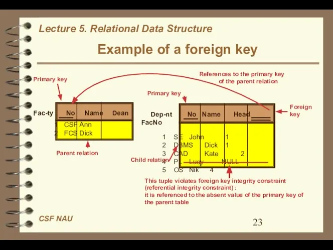 Example of a foreign key