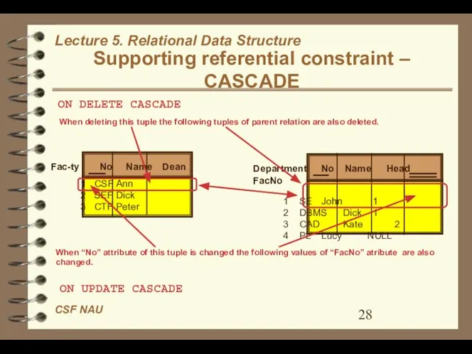 Supporting referential constraint – CASCADE Fac-ty No Name Dean 1 CSF