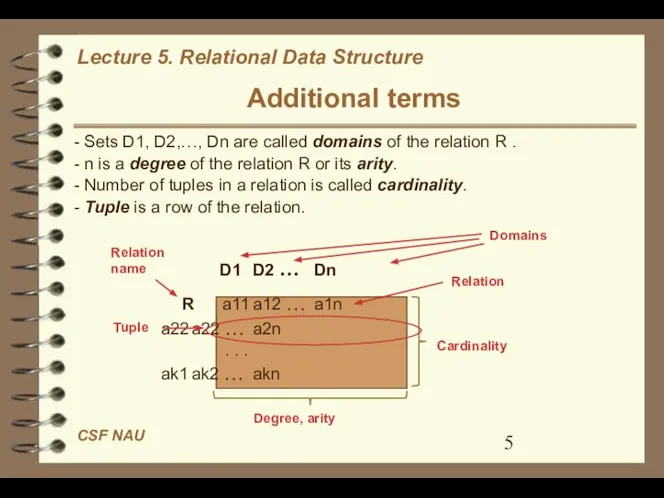 Additional terms - Sets D1, D2,…, Dn are called domains of