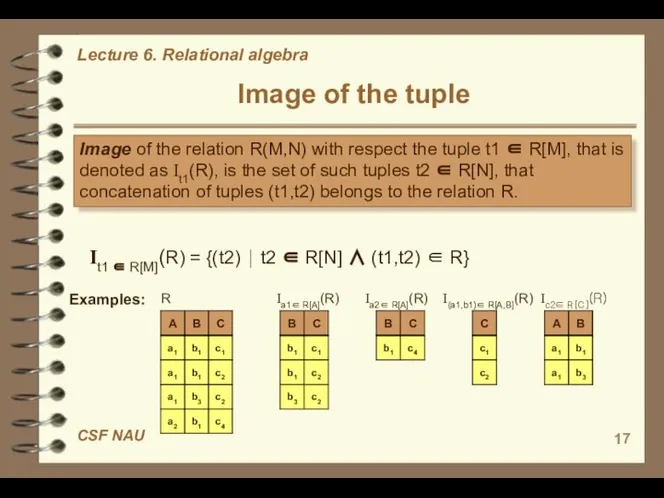 Image of the tuple Image of the relation R(M,N) with respect