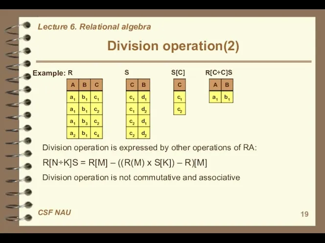 Division operation(2) Example: R S S[C] R[C÷C]S Division operation is expressed