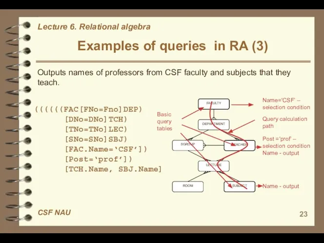 Examples of queries in RA (3) Basic query tables Name=‘CSF’ –