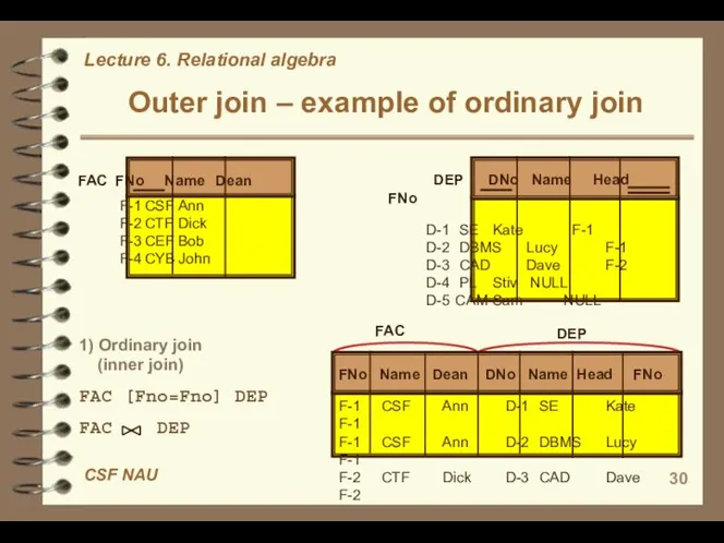 Outer join – example of ordinary join 1) Ordinary join (inner