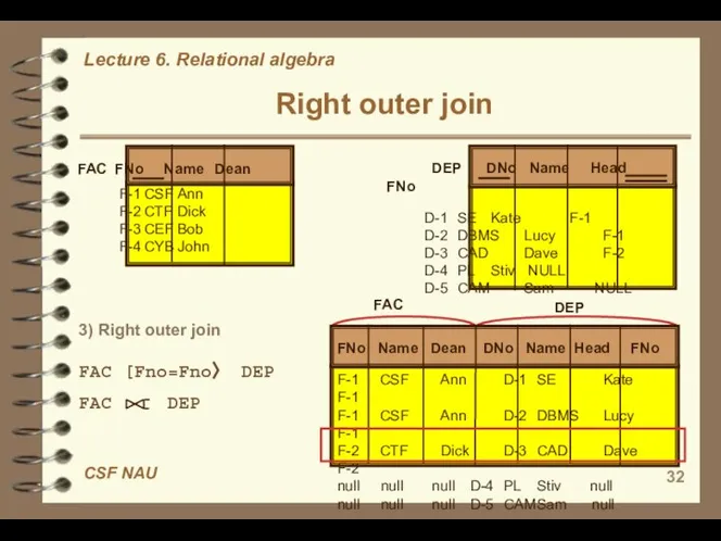 Right outer join FAC FNo Name Dean F-1 CSF Ann F-2