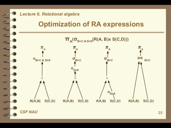 Optimization of RA expressions R(A,B) S(C,D) R(A,B) S(C,D) RA,B) S(C,D) R(A,B)