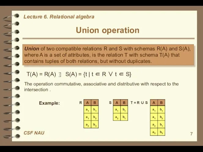 Union operation Union of two compatible relations R and S with