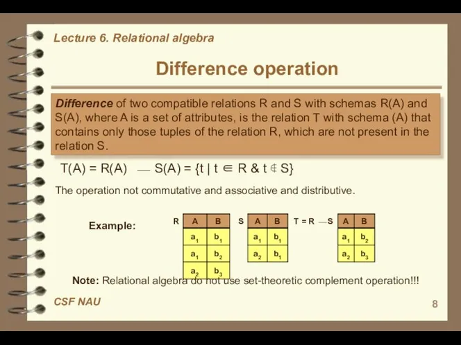 Difference operation Difference of two compatible relations R and S with