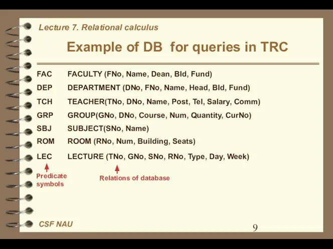 Example of DB for queries in TRC FAC FACULTY (FNo, Name,
