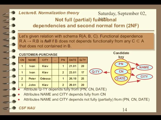 Saturday, September 02, 2023 Not full (partial) functional dependencies and second