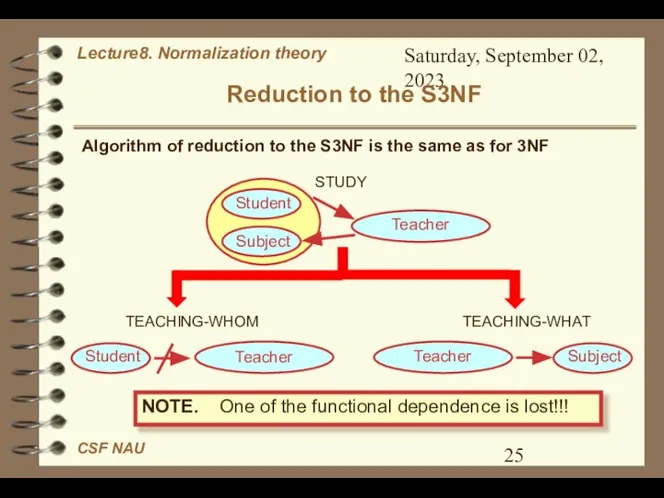 Saturday, September 02, 2023 Reduction to the S3NF Algorithm of reduction