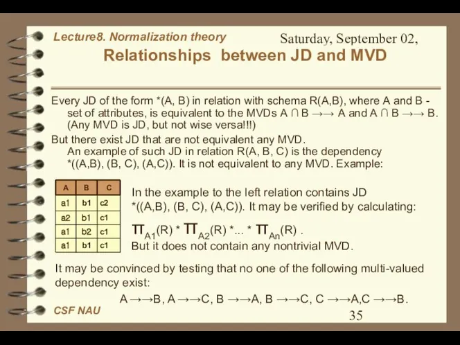 Saturday, September 02, 2023 Relationships between JD and MVD Every JD