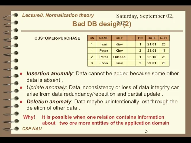 Saturday, September 02, 2023 Bad DB design (2) Insertion anomaly: Data