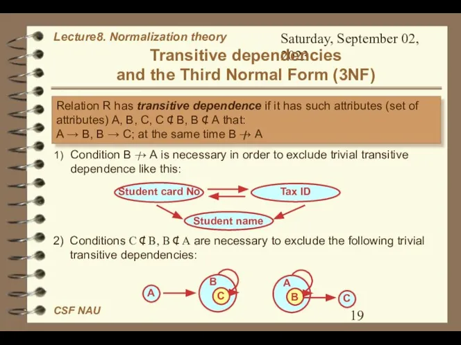 Saturday, September 02, 2023 Transitive dependencies and the Third Normal Form