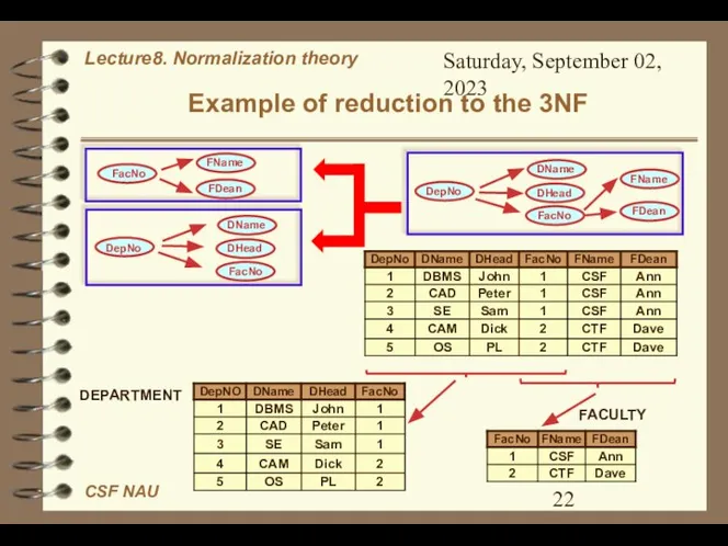 Saturday, September 02, 2023 Example of reduction to the 3NF DEPARTMENT FACULTY
