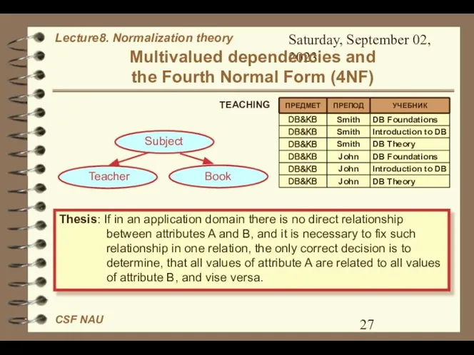 Saturday, September 02, 2023 Multivalued dependencies and the Fourth Normal Form