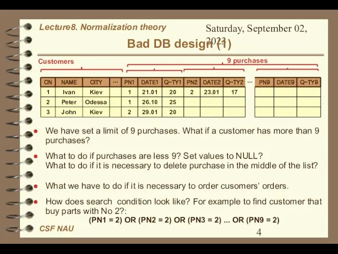 Saturday, September 02, 2023 Bad DB design (1) Customers We have