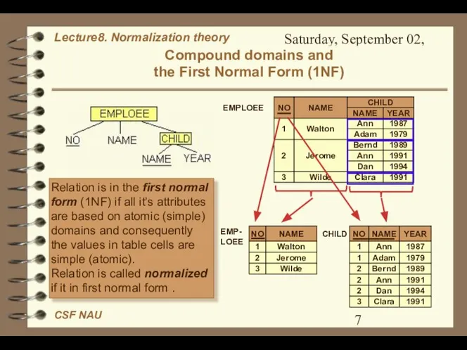 Saturday, September 02, 2023 Compound domains and the First Normal Form