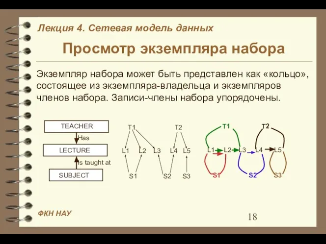 Просмотр экземпляра набора Экземпляр набора может быть представлен как «кольцо», состоящее