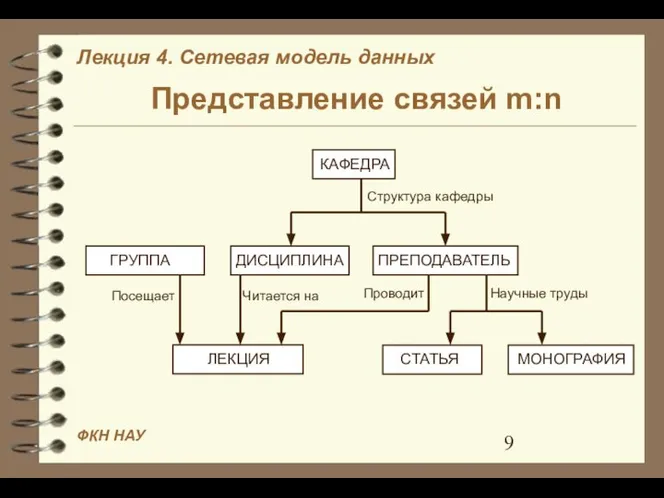 Представление связей m:n