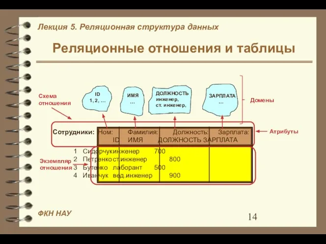 Реляционные отношения и таблицы