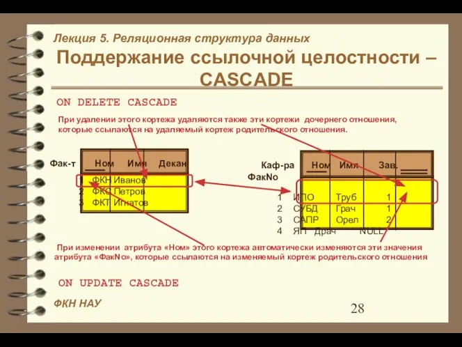 Поддержание ссылочной целостности – CASCADE