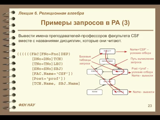 Примеры запросов в РА (3) Name=‘CSF’ – условие отбора Путь вычисления