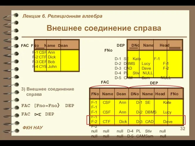 Внешнее соединение справа FAC FNo Name Dean F-1 CSF Ann F-2