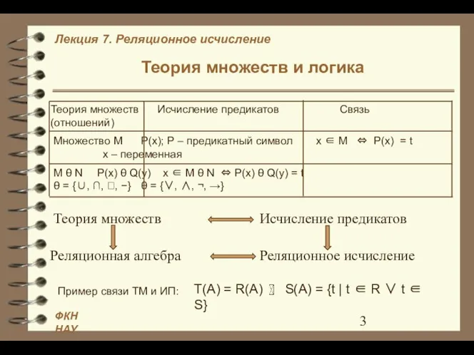 Теория множеств и логика Теория множеств Исчисление предикатов Связь (отношений) Множество