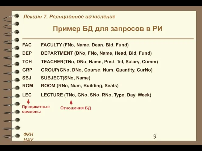 Пример БД для запросов в РИ FAC FACULTY (FNo, Name, Dean,