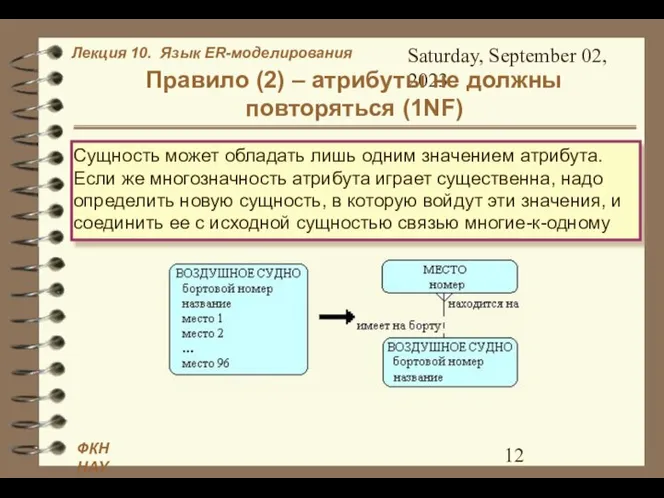 Saturday, September 02, 2023 Правило (2) – атрибуты не должны повторяться