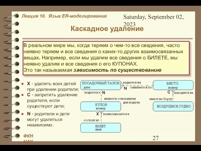 Saturday, September 02, 2023 Каскадное удаление В реальном мире мы, когда