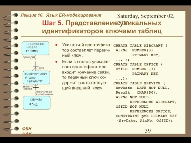 Saturday, September 02, 2023 Шаг 5. Представление уникальных идентификаторов ключами таблиц