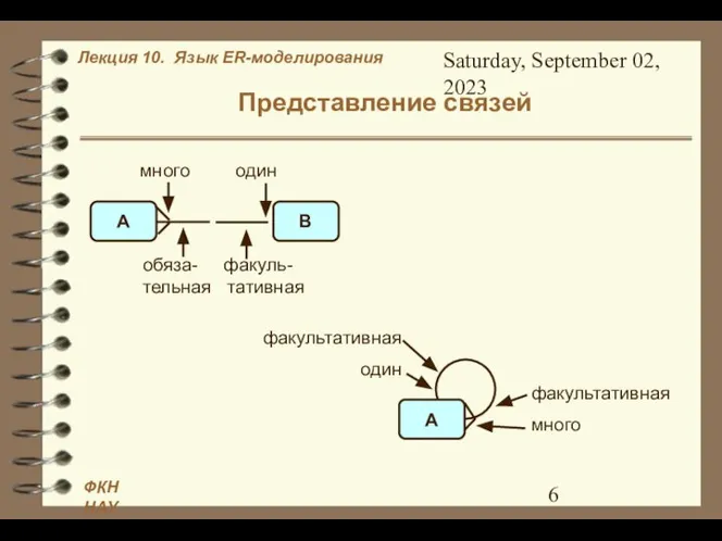 Saturday, September 02, 2023 Представление связей