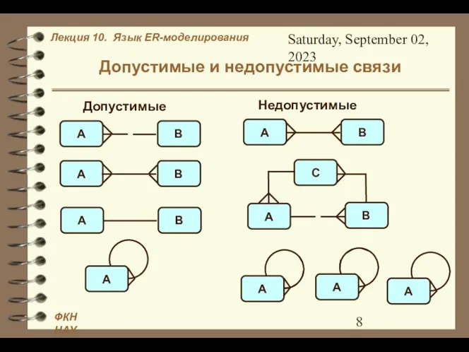 Saturday, September 02, 2023 Допустимые и недопустимые связи А В А